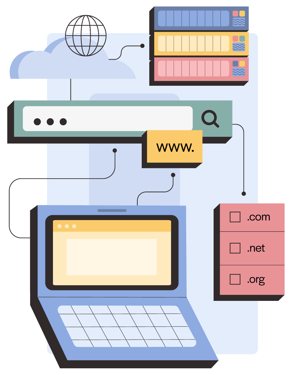 Diagram showing relationship between domain name, IP address, and laptop